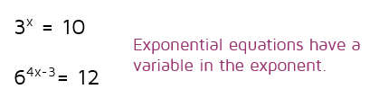 Examples of exponential equations.