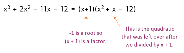 How to use synthetic division to factor a polynomial.