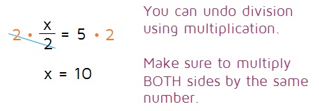 How to solve a one-step equation with multiplication.