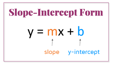 Slope intercept form of a line.
