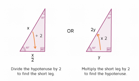 Shortcut relationship between short leg and hypotenuse of 30-60-90 triangle.