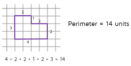Perimeter of shape on grid