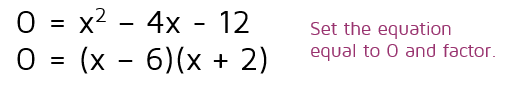 How to solve a quadratic equation by factoring.