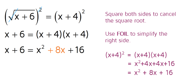 Solving a radical equation with variables on both sides.