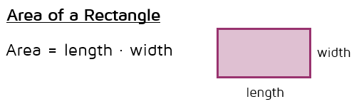 Area of a rectangle formula.