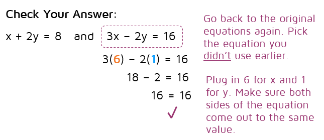 How to check your answer to a system of equations.   katesmathlessons.com