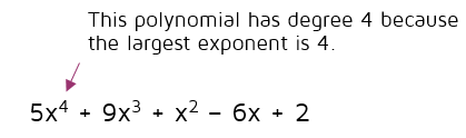 Degree of a polynomial