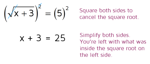 Solving equations involving square roots.