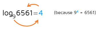 How to solve a logarithm by rewriting as an exponent.