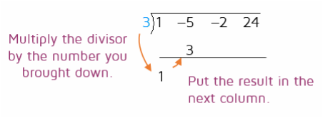 How to use synthetic division to divide polynomials.