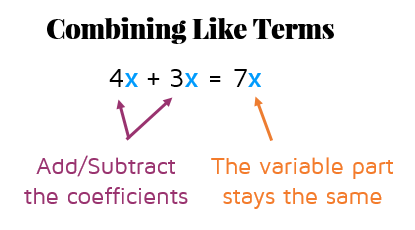 What does it mean to combine like terms? katesmathlessons.com