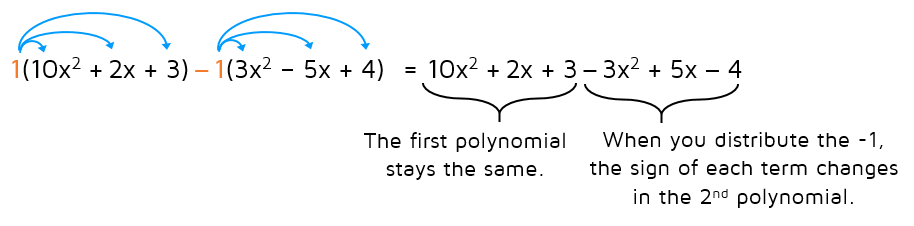 How to subtract polynomials. katesmathlessons.com