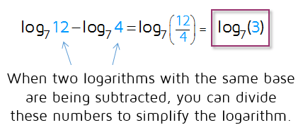 How to simplify a logarithm with the difference rule.