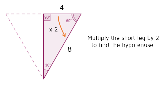 Multiply the short leg by 2 to find the hypotenuse of a 30-60-90 triangle.