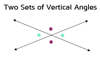 Two sets of vertical congruent angles