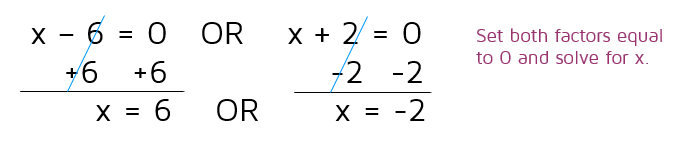 How to use the Zero Product Property to solve a quadratic equation by factoring.
