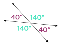 Vertical angles diagram with two sets of congruent angles.