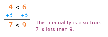 If you add the same number to both sides of a true inequality, the result is also a true inequality.  You do not need to change the sign when adding the same number to both sides of an inequality.