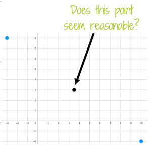 Sketch a graph to see if your answer for the midpoint seems reasonable.