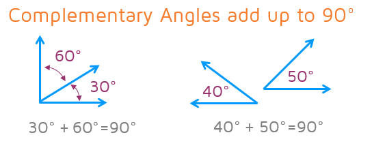 What are complementary angles? Any two angles that add up to 90 degrees are called complementary angles.