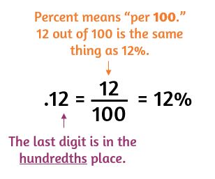 How to convert a decimal to a percent.