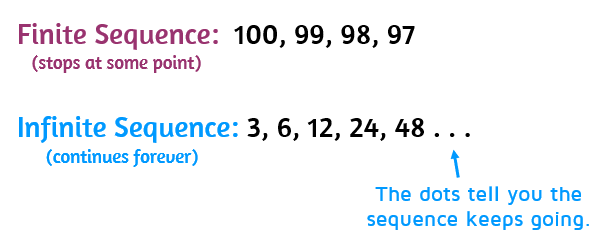 What's the difference between a finite sequence and an infinite sequence?