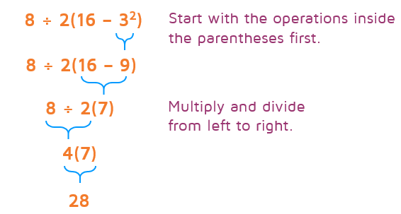 Do you multiply or divide first when you're following the order of operations? It depends. Always multiply and divide from left to right.