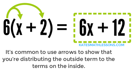 How Do You Use the Distributive Property in Math?