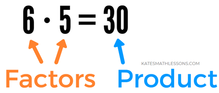 What are factors of a number? Factors and product example