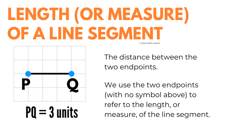 Can you measure a line segment? Length or measure of a line segment definition and example.