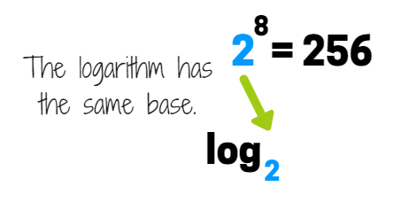 The exponential equation and logarithmic equation will have the same base.