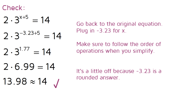 How do you check your answer to an exponential equation? Why is off a little when you check it?