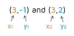 How to label points 1 and 2 when using the formula for slope.