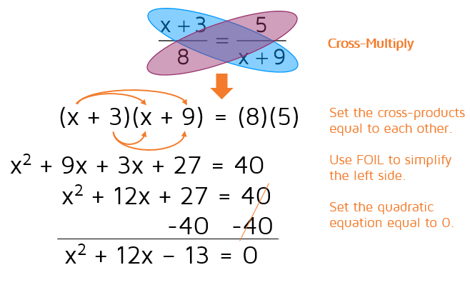 How do you solve a proportion that ends up as a quadratic equation after you cross-multiply?