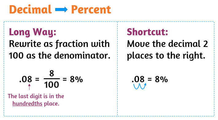 How do you use a decimal to find a percent of change?