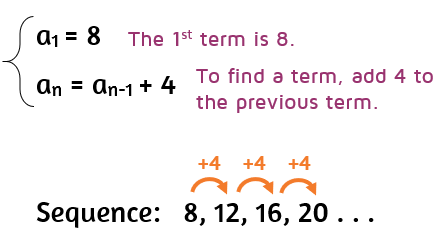 How to use a recursive formula for an arithmetic sequence.