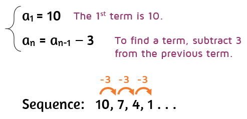 How to generate terms of an arithmetic sequence with a recursive formula.