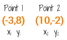 How to use the Midpoint Formula