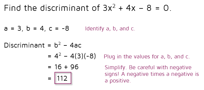 How to calculate the discriminant of a quadratic equation.
