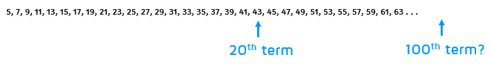 You can list out all the terms to find the nth term of an arithmetic sequence.  Is there a faster way?