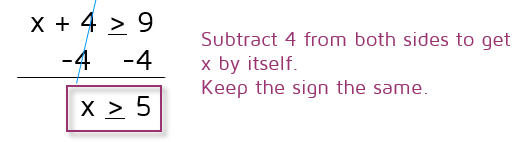 How do you solve a one-step linear inequality with addition or subtraction? Follow the same steps as with an equation and keep the sign the same.