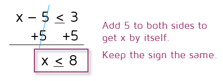 Solving one-step linear inequalities with addition.  Do not change the sign when adding the same number to both sides of an inequality.