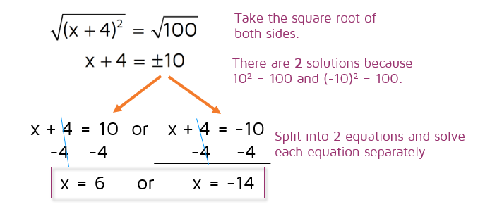 How do you solve quadratic equations by completing the square?
