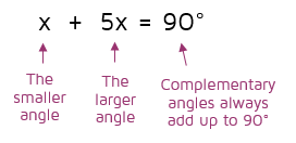 How do you solve a complementary angle word problem?