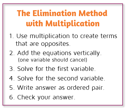How to use the Elimination Method with Multiplication to solve a system of equations. List of steps.