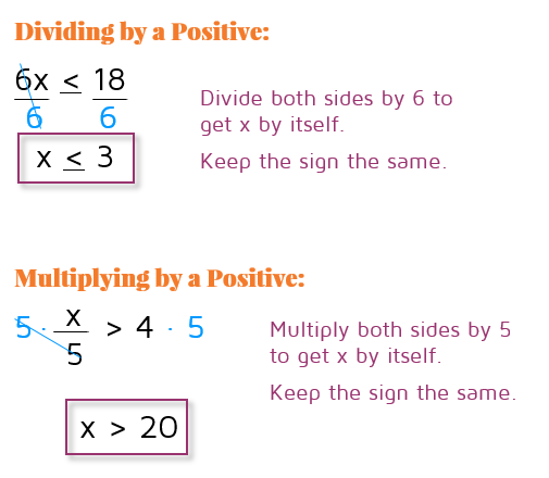 If you multiply or divide an inequality by a positive number, the sign stays the same.