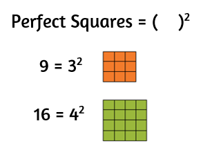 Perfect squares can be written as the product of a number times itself. 