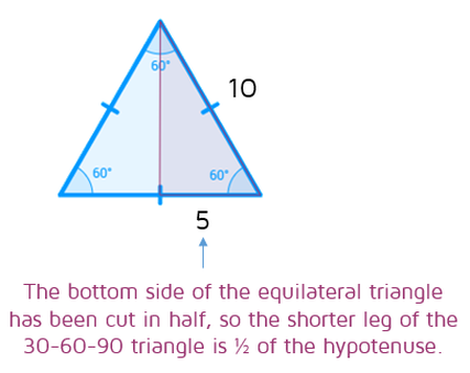 The short leg of a 30-60-90 triangle is always half of the hypotenuse.