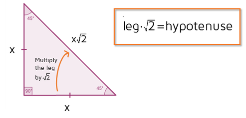 The shortcut to find the hypotenuse of a 45-45-90 triangle.