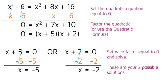 Steps to solve a radical equation. Sometimes you'll end up with a quadratic equation that can be solved by factoring or using the Quadratic Formula.